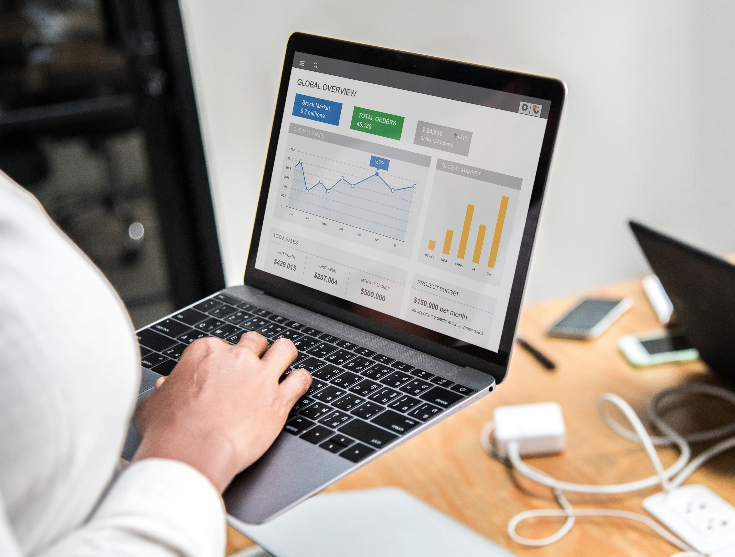 Professional analyzing marketing performance metrics on a laptop screen, showcasing sales graphs and global market data, representing an google ads expert in Kerala optimizing SEO strategies